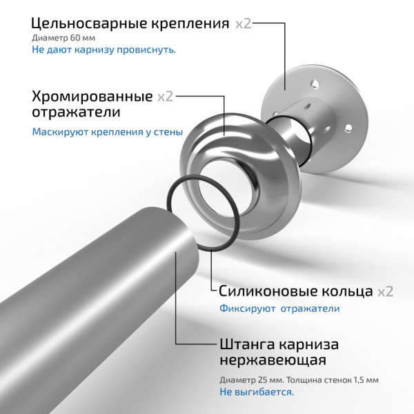 Карниз нержавеющий Тритон Изабель 1700*1000 (ЗАКАЗ)