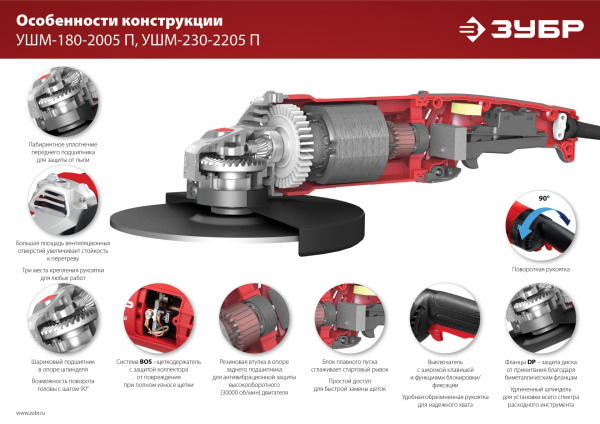 ЗУБР 2200 Вт, d230 мм, УШМ (УШМ-230-2205 П)