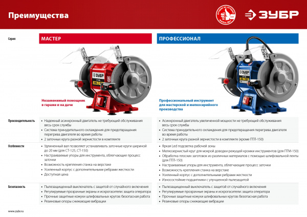 Станок заточной ЗУБР СТ-125 d125 мм 150 Вт